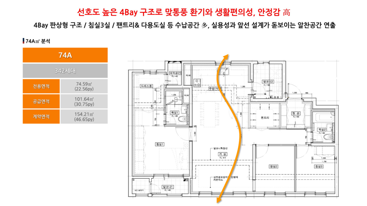 세대안내